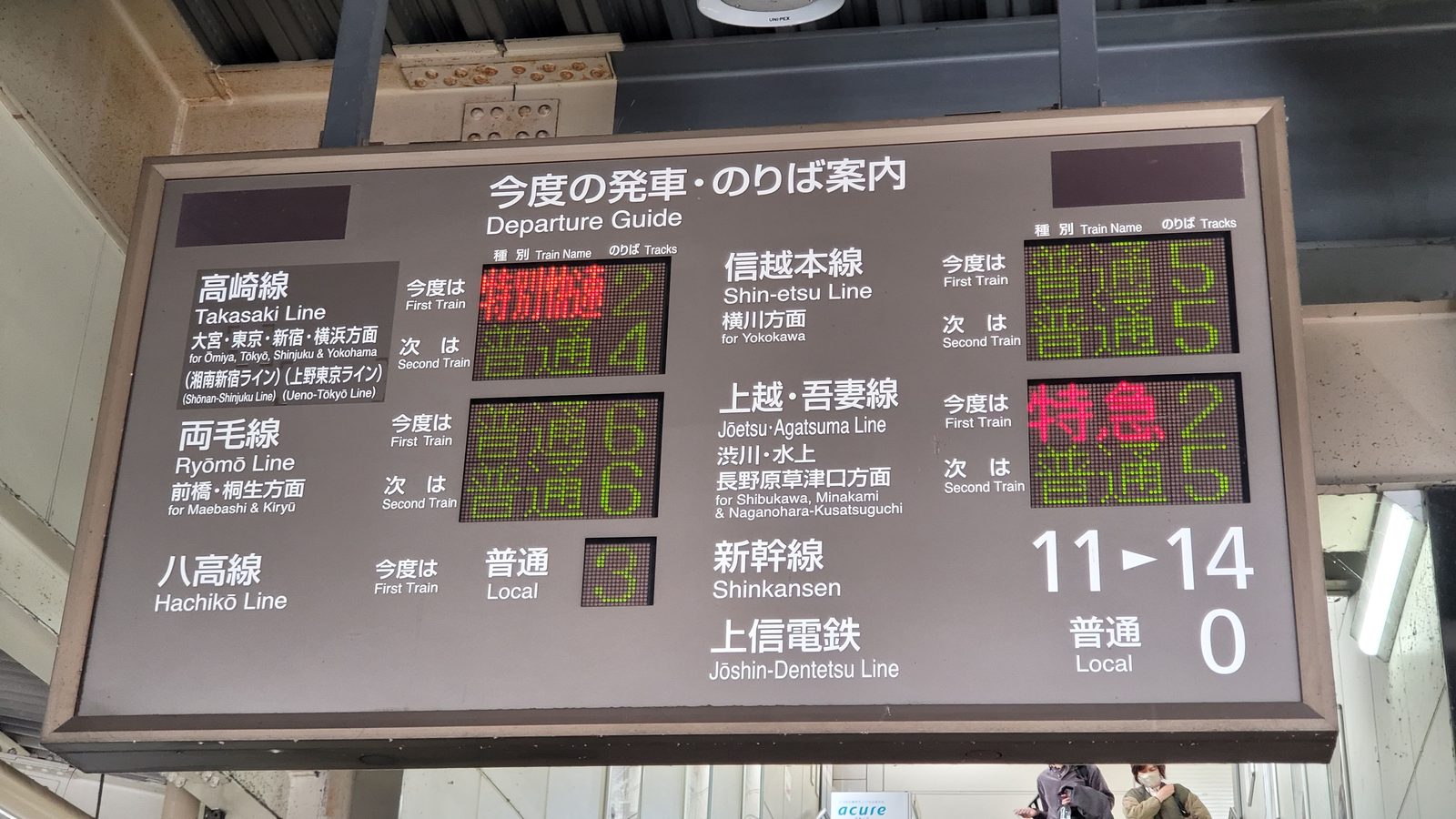 高崎駅東口前の再開発エリア